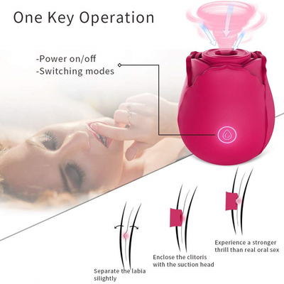 Clitoride e capezzolo della donna che succhiano la femmina di Toy Nipple Suction Vibrator For del sesso