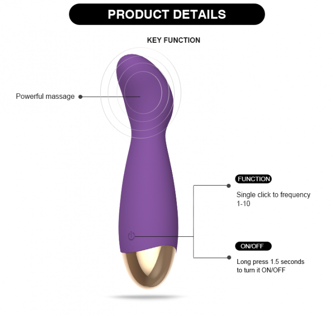 Vibratore del dildo della vagina del clitoride per i giocattoli adulti ricaricabili del sesso delle donne